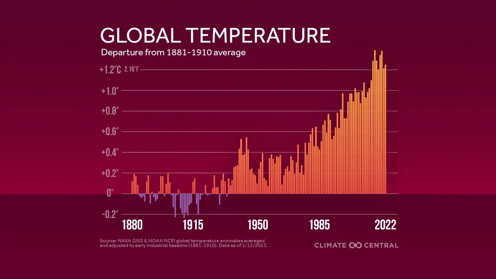 20222023GlobalTemps_Anomalies_en_title_lg