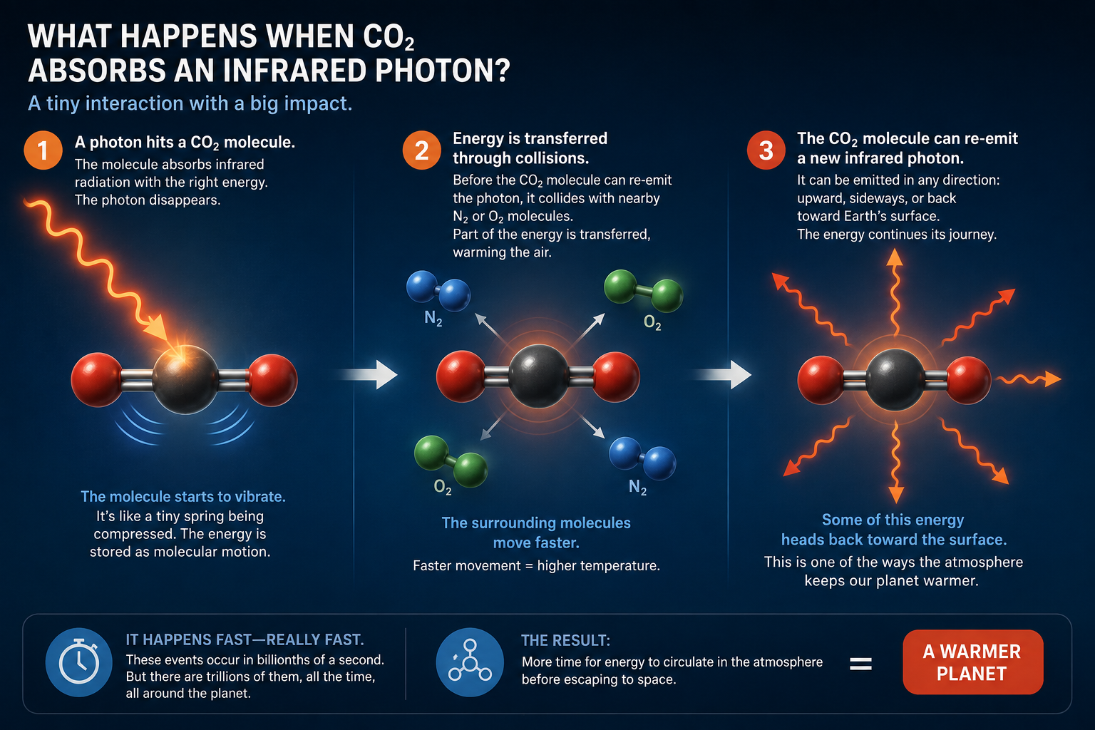 CO2 _2