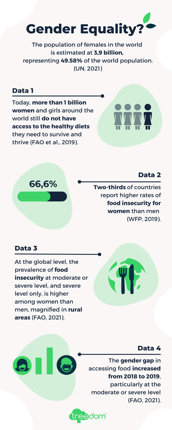 IWD 2022 - Infografica - ENG