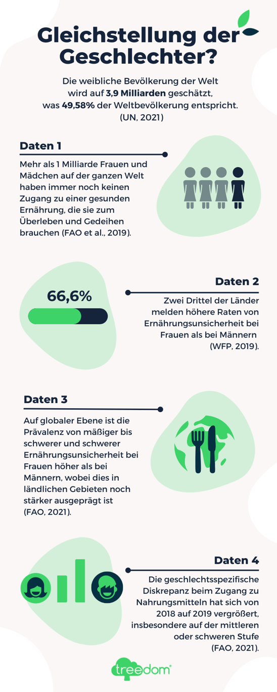 IWD 2022 - Infografica - GER