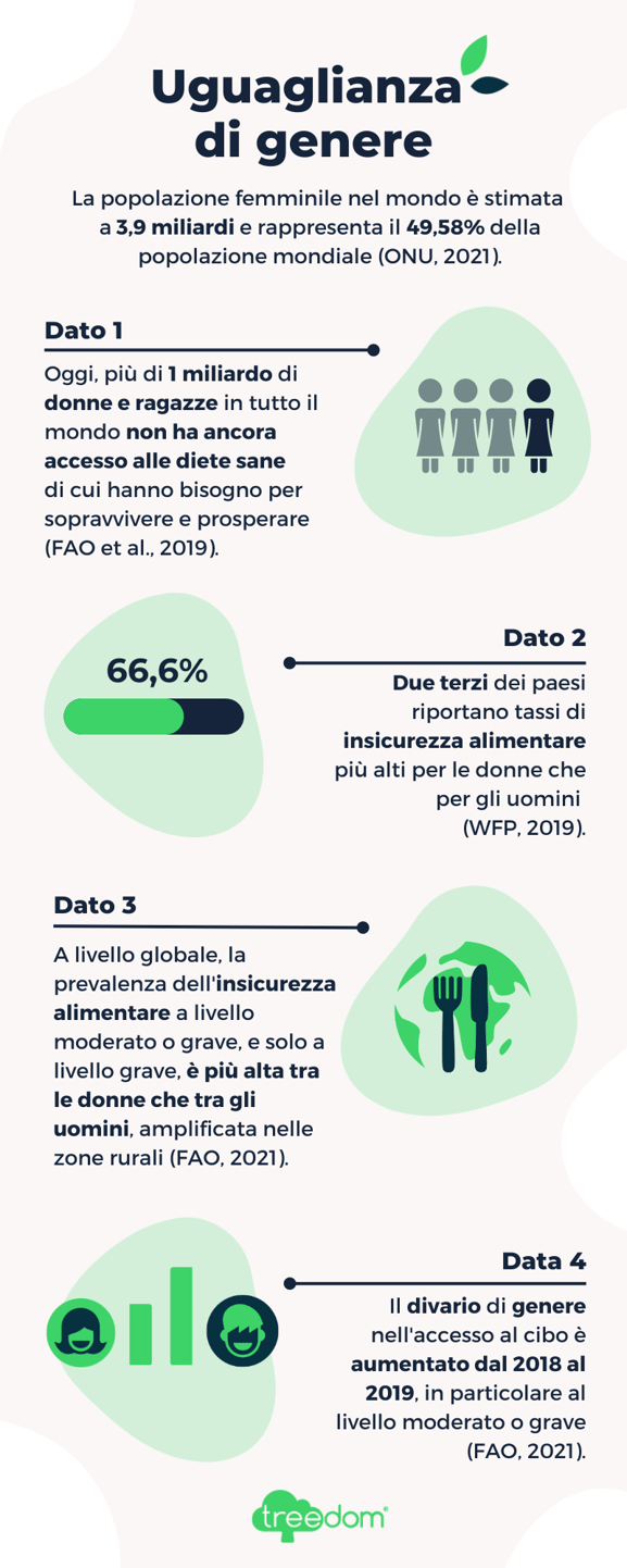 IWD 2022 - Infografica - ITA