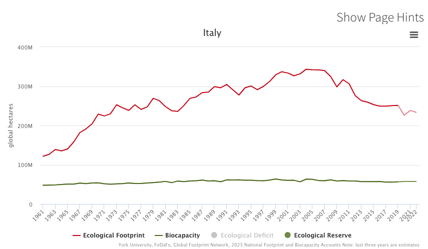 Screenshot 2025-05-09 alle 10.28.40