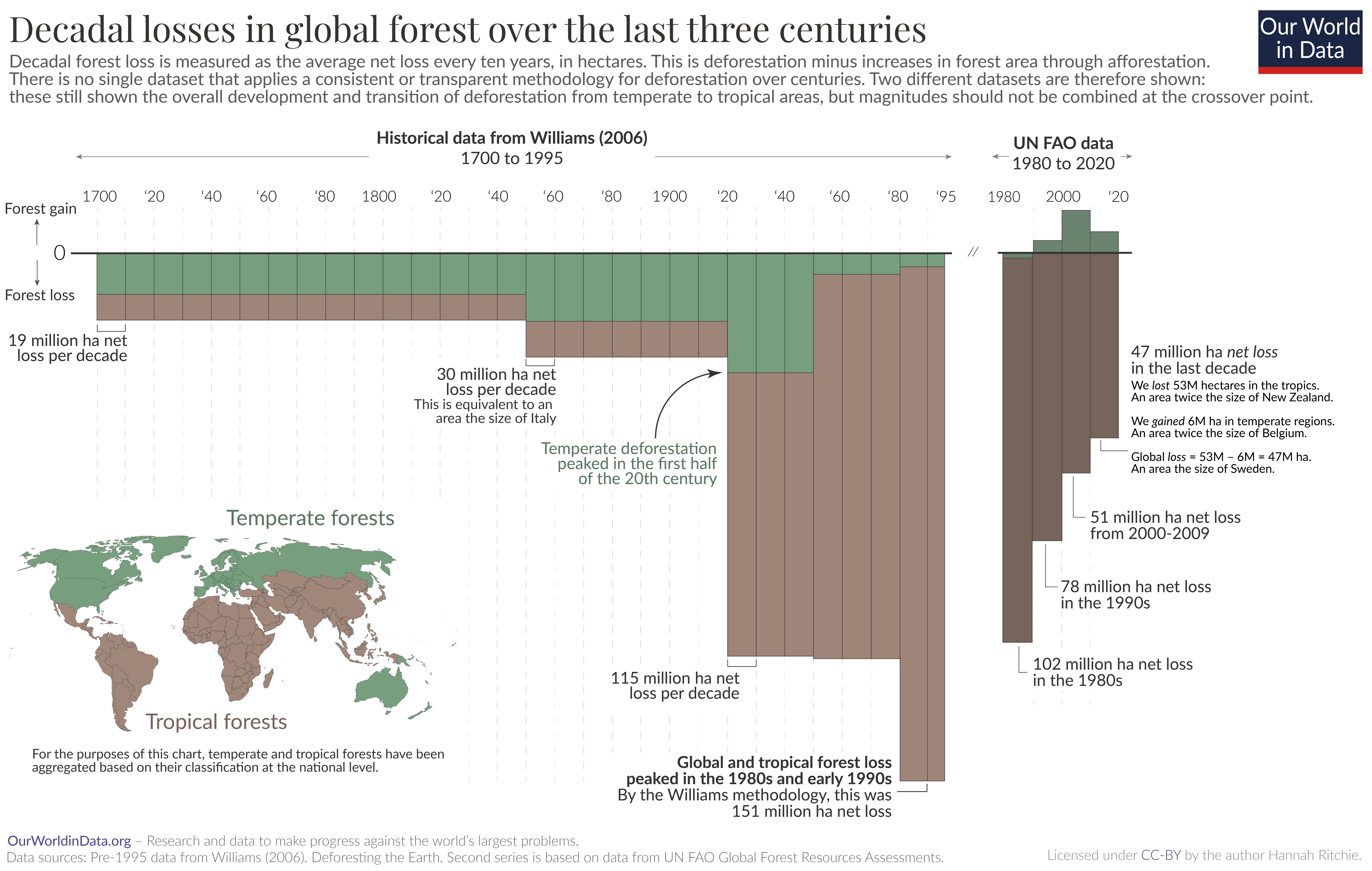global-deforestation-1700s